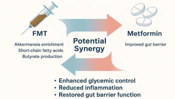 The eternal struggle between titans: Fecal microbiota transplant (FMT) versus metformin in type 2 diabetes (T2D) gut dysmotility