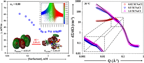 Unveiling a Rheological Response and Fractal Dimension with Micellization in a Zwitterionic-Anionic Mixed Surfactant System