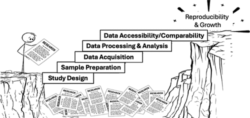 Securing the Future of NMR Metabolomics Reproducibility: A Call for Standardized Reporting