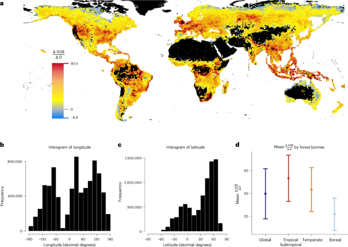 A globally consistent negative effect of edge on aboveground forest biomass
