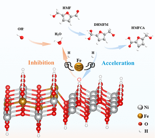 Enhancing Selective Electrooxidation of 5-Hydroxymethylfurfural via Coordinating the Contradictory Role of Fe in Ni(II)/Ni(III) Redox Kinetics
