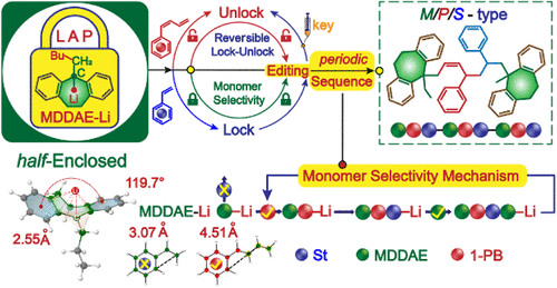 Synthesis of ABC-Type Periodic Terpolymers through a Reversible Lock–Unlock Mechanism in Living Carbanionic Polymerization