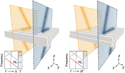 Controlling Enhancement of Transmitted Goos-Hänchen Shifts: From Symmetric to Unidirectional