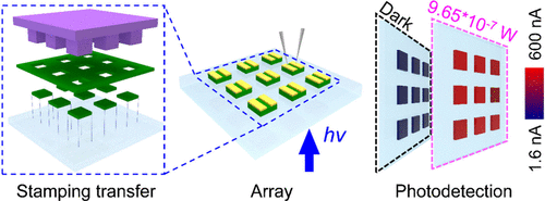 Patterning Halide Perovskite Monocrystalline Arrays via Dry Imprinting Transfer