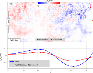 The signature of subgalactic dark matter clumping in the global 21-cm signal of hydrogen