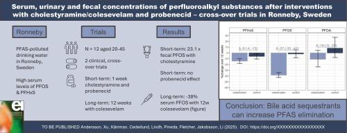 Serum, urinary and fecal concentrations of perfluoroalkyl substances after interventions with cholestyramine/colesevelam and probenecid – cross-over trials in Ronneby, Sweden