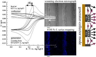 Graphene Foam Interdigitated Microband Arrays: [Fe(CN)6]3-/4- Generator-Collector Redox Processes and Prussian Blue Catalyst Attachment