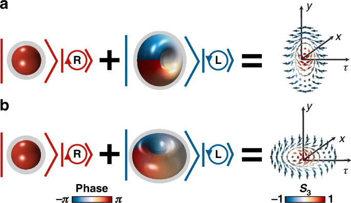 Construction of optical spatiotemporal skyrmions