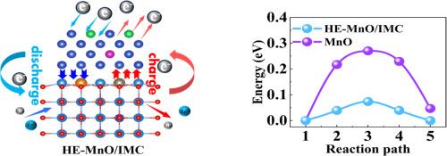 Boosting Zn2+ intercalation via high-entropy doping and dynamic electron reservoirs for high-performance Zn-Mn batteries