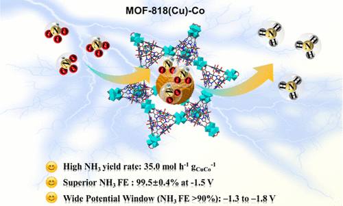 Tandem Cu–Co Sites in MOF-818 for Efficient Ammonia Electrosynthesis from Nitrate in Neutral Media