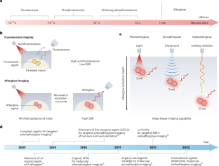 Molecular afterglow imaging for biomedical applications