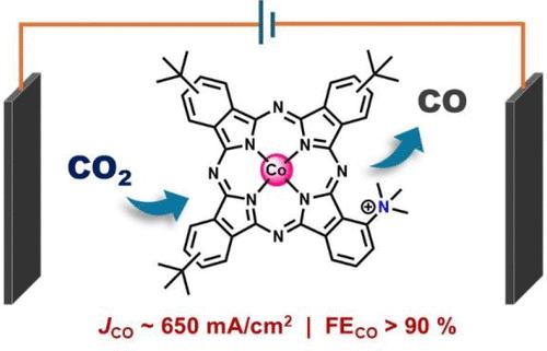 Molecular Catalyst Enables CO2 Electroreduction at 650 mA/cm2 CO Partial Current Density