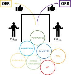 The electrochemical symmetries of the oxygen reduction and evolution reactions are connected
