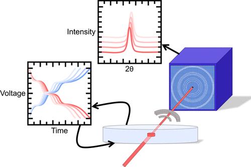 X-ray Beam Damage Effects in a Lithium-Ion Battery Probed by Spatially Resolved X-ray Diffraction