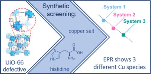 Histidine–Copper Site Variability in UiO-66: Monitoring Synthetic Intricacy with EPR Spectroscopy