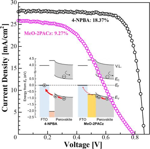 Interfacial Dipole Engineering via Boronic Acid-Based Self-Assembled Monolayers in Inverted Tin–Lead Perovskite Solar Cells with Ideal Band Gap