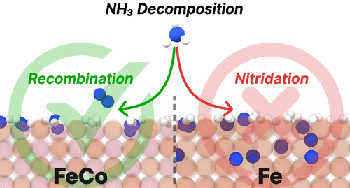 No Time for Nitrides: How Cobalt Alloying Promotes Iron Catalysts for Ammonia Decomposition