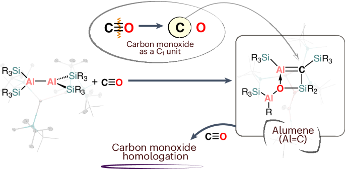 Direct access to a neutral alumene via CO reduction by a dialane and further CO homologation