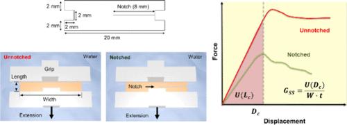 Thin-Film Fracture Behavior for Diketopyrrolopyrrole Semiconducting Polymeric Films