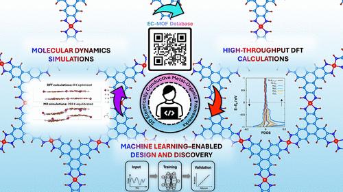 Two-Dimensional Electrically Conductive Metal-Organic Frameworks: Insights and Guidelines from Theory.