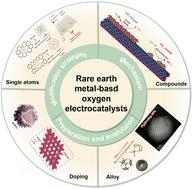 Rare earth metal-based oxygen electrocatalysts: insights from mechanisms and designs to applications