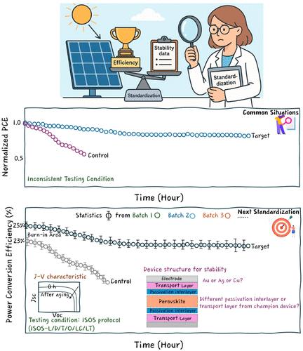 Long-Term Stability Hurdles of Metal Halide Perovskite Solar Cells