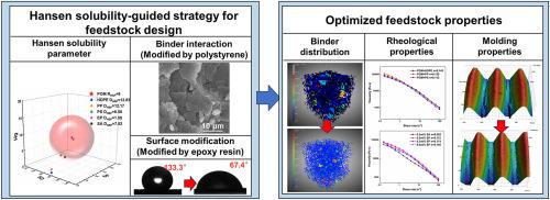 Unlocking superior dispersion uniformity in powder-binder feedstock for near net-shaping via Hansen solubility-guided design