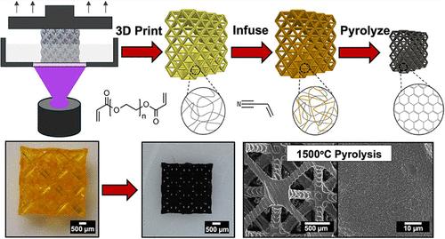 Fabrication of 3D-Printed Carbon Microarchitected Structures with High Yield from Polyacrylonitrile Composites via Gel Infusion and Pyrolysis