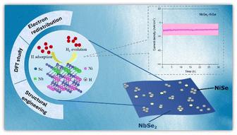 Electron redistribution assisted enhanced hydrogen evolution activity of NbSe2–NiSe nanoheterostructures