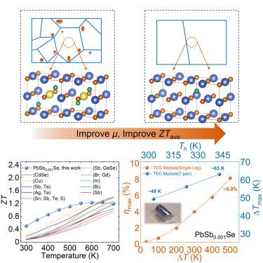 High-mobility PbSe crystals with trace Sb doping for wide-temperature thermoelectric applications