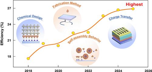 Self-Assembled Monolayer: Revolutionizing p-i-n Perovskite Solar Cells