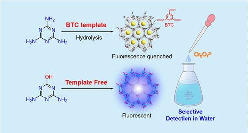 Construction of a Triazine-Based Fluorescent MOF for Aqueous Cr2O72– Detection and Gas Adsorption