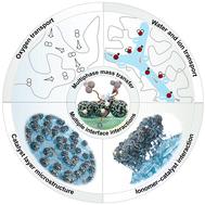 Ionomeric binders in polymer electrolyte fuel cells: roles, challenges, and advances