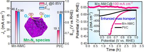 Spatially confined atomic manganese in N-doped carbon for oxygen reduction in Zn-air batteries