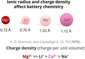 Anodes for magnesium batteries: State-of-the-art and prospects. A viewpoint