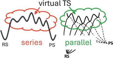 Virtual transition states: making sense of multiple transition states in parallel and series