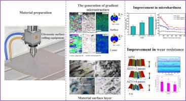 The effect of ultrasonic surface rolling process on the gradient microstructure and wear resistance of AZ31 thin sheet