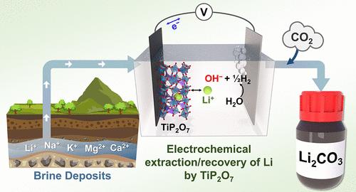 Selective Electrochemical Li+ Extraction from Brines Using TiP2O7