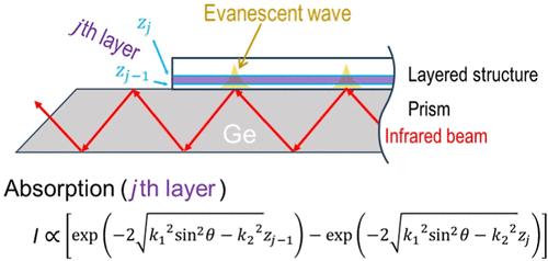 Infrared Attenuated Total Reflection Spectroscopy for a Layered Structure
