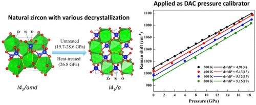 High-Temperature and High-Pressure Raman Spectroscopy Study on Heat-Treated Natural Zircon: A Pressure Calibrator for DAC Experiments