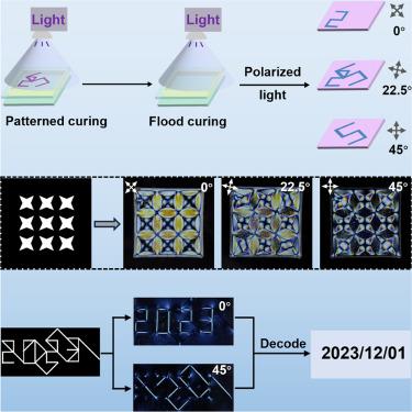 Kaleidoscopic stress-colored birefringent metamaterial for digital multiplexed encryption