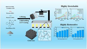 Highly stretchable, magnetic responsive, shape memory polymer composites via digital light processing 3D printing: Synthesis, characterization and applications
