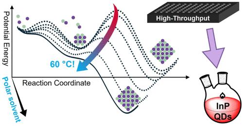 Expanding Parameter Space to Enable Low-Temperature Synthesis of Crystalline Indium Phosphide Quantum Dots