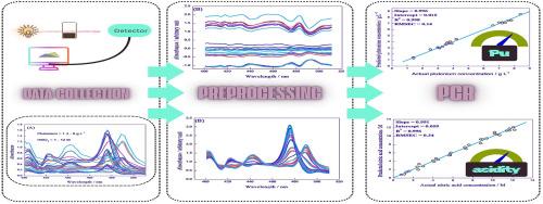 Direct spectrophotometric method for simultaneous estimation of Plutonium(IV) and nitric acid concentration in PUREX samples via multivariate calibration approach