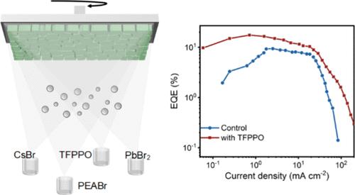 Phase Distribution Regulation of Thermally Evaporated Quasi-2D Perovskite Light-Emitting Diodes
