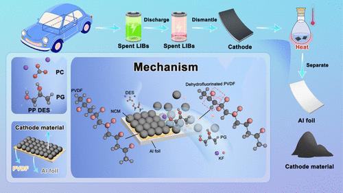 Deep Eutectic Solvent-Driven Separation of Cathode Materials from Spent Lithium-Ion Batteries