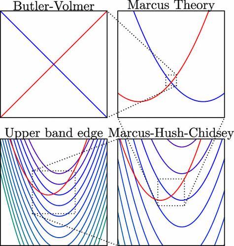 Microkinetic Models of Electrochemistry: Assumptions, Limitations, and Failures
