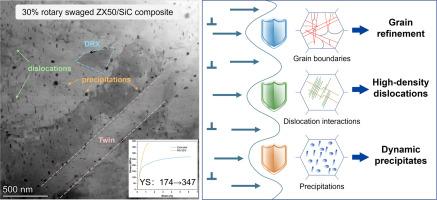 Effect of rotary swaging on the microstructure and mechanical properties of Mg-Zn-Ca/SiCp composites