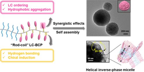 Colloidal Helical Inverse-Phase Assemblies Constructed by Liquid Crystal Block Copolymer with Tunable Chiral Amino Acid Spacers