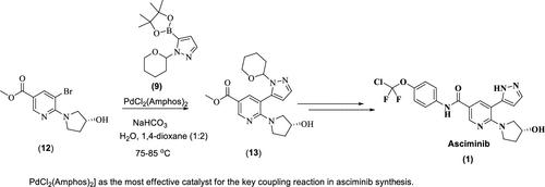 Investigation of Pd Catalyst for Key Coupling Reaction in Asciminib Synthesis and Impurity Characterization